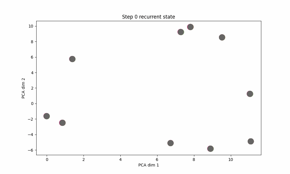 hidden_states_PCA.gif